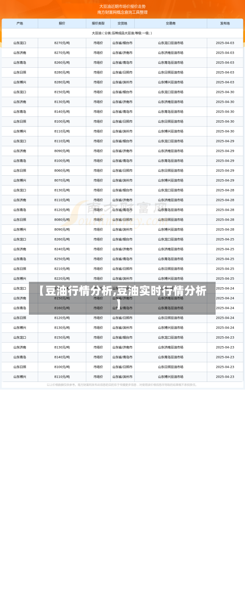 【豆油行情分析,豆油实时行情分析】-第2张图片