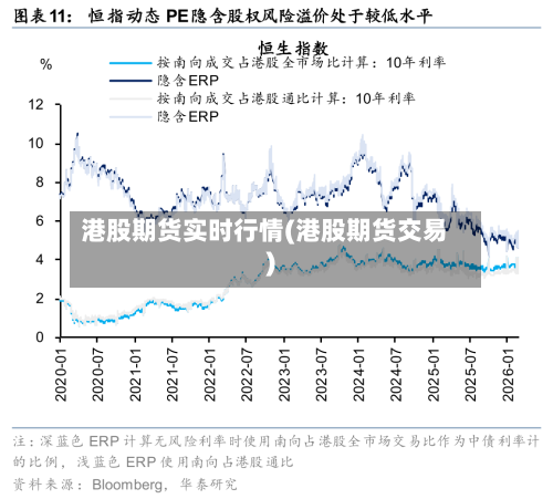 港股期货实时行情(港股期货交易)-第2张图片