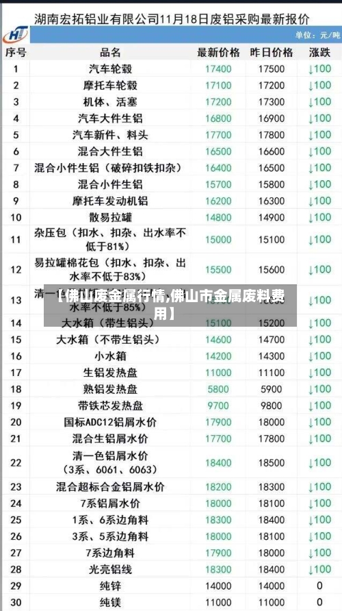 【佛山废金属行情,佛山市金属废料费用】-第1张图片