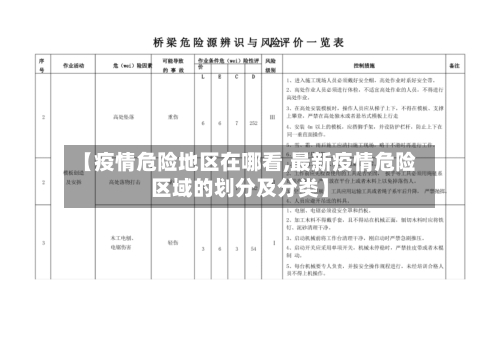 【疫情危险地区在哪看,最新疫情危险区域的划分及分类】