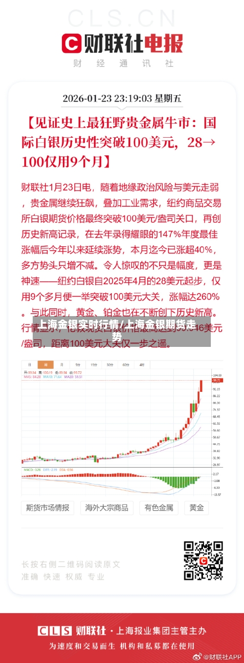 上海金银实时行情/上海金银期货走势