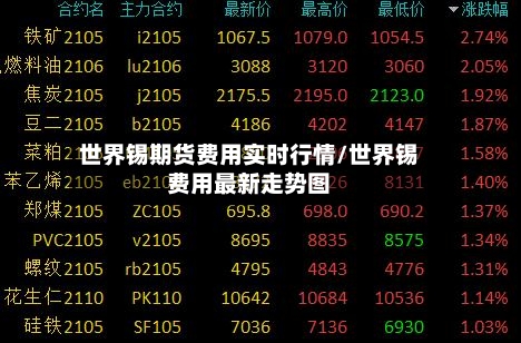 世界锡期货费用实时行情/世界锡费用最新走势图-第1张图片