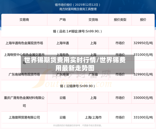 世界锡期货费用实时行情/世界锡费用最新走势图-第2张图片