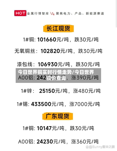 今日世界铜实时行情走势/今日世界铜价查询-第1张图片