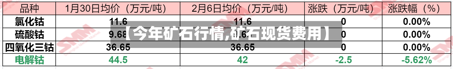 【今年矿石行情,矿石现货费用】-第2张图片