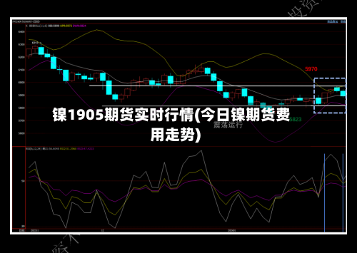 镍1905期货实时行情(今日镍期货费用走势)-第1张图片