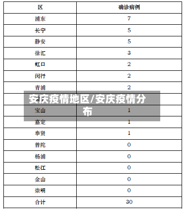 安庆疫情地区/安庆疫情分布-第2张图片