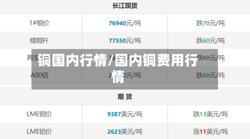 铜国内行情/国内铜费用行情-第3张图片