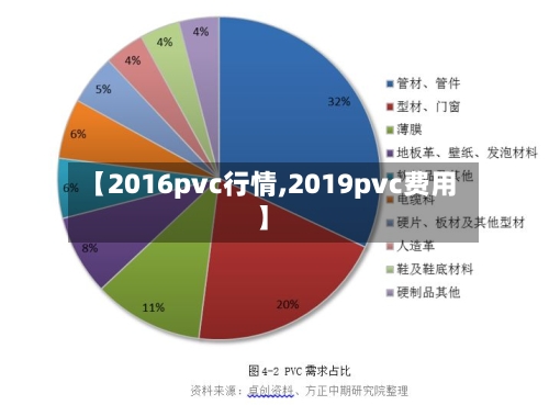 【2016pvc行情,2019pvc费用】-第1张图片