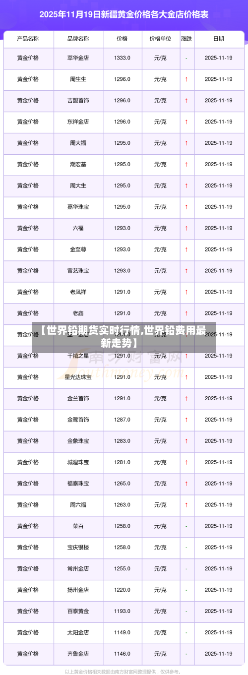 【世界铅期货实时行情,世界铅费用最新走势】-第1张图片