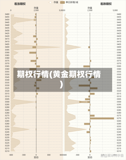 期权行情(黄金期权行情)-第2张图片