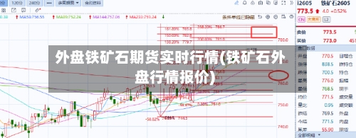 外盘铁矿石期货实时行情(铁矿石外盘行情报价)-第2张图片