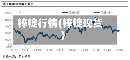 锌锭行情(锌锭现货)-第3张图片
