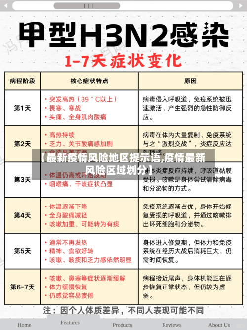 【最新疫情风险地区提示语,疫情最新风险区域划分】-第3张图片
