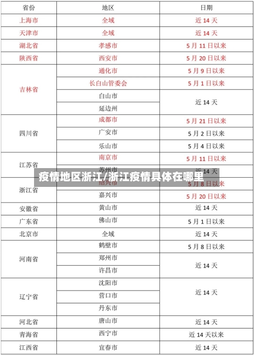 疫情地区浙江/浙江疫情具体在哪里-第1张图片