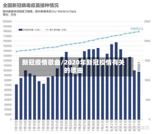 新冠疫情歌曲/2020年新冠疫情有关的歌曲-第1张图片