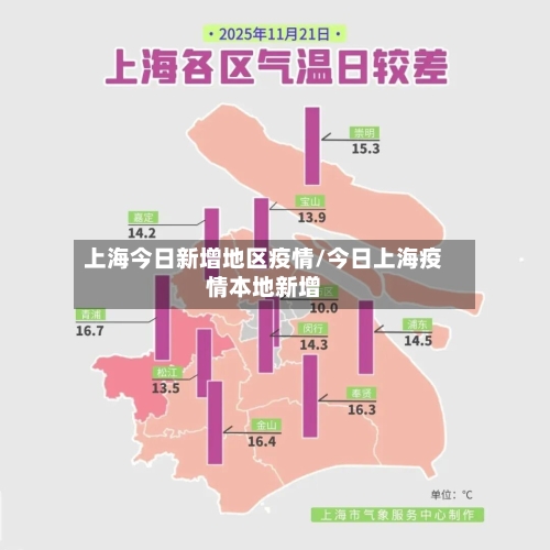上海今日新增地区疫情/今日上海疫情本地新增-第3张图片