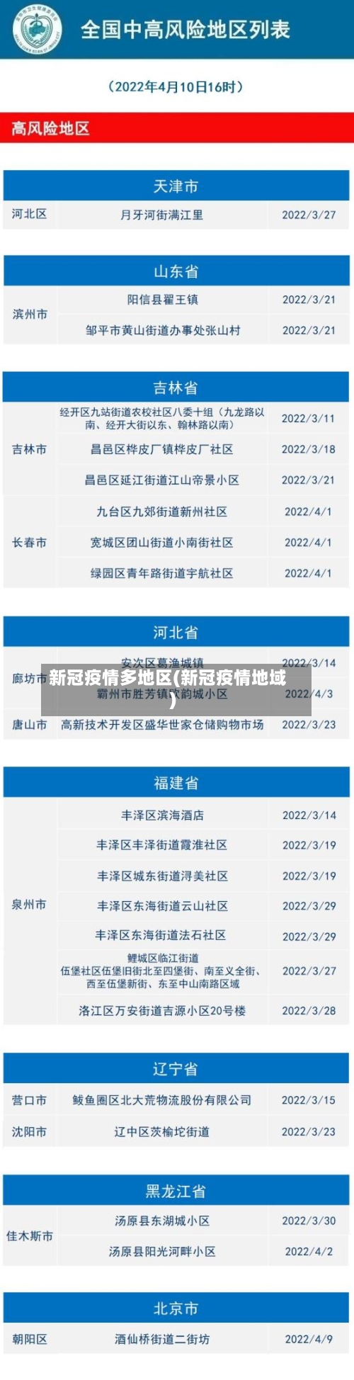 新冠疫情多地区(新冠疫情地域)-第1张图片