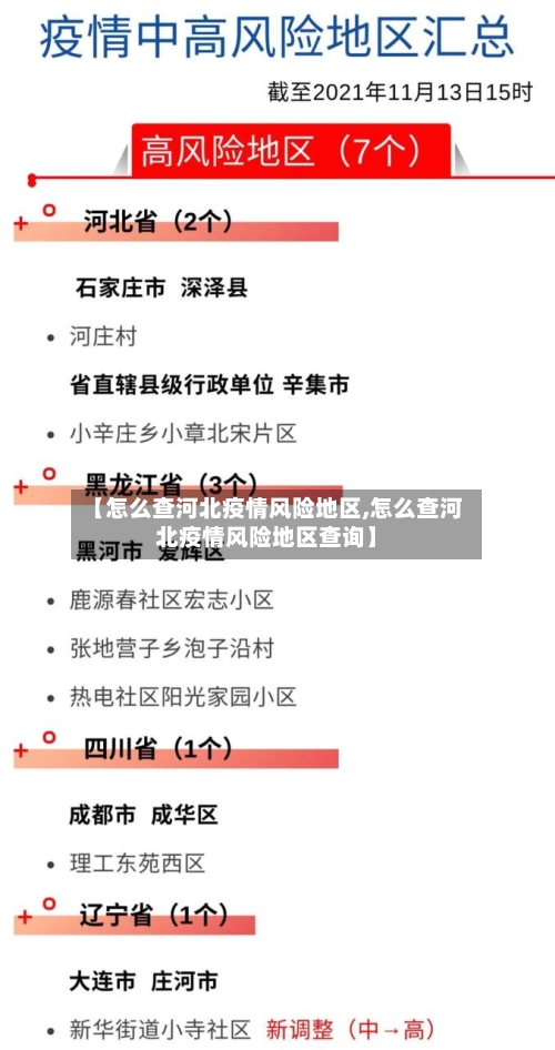 【怎么查河北疫情风险地区,怎么查河北疫情风险地区查询】-第1张图片
