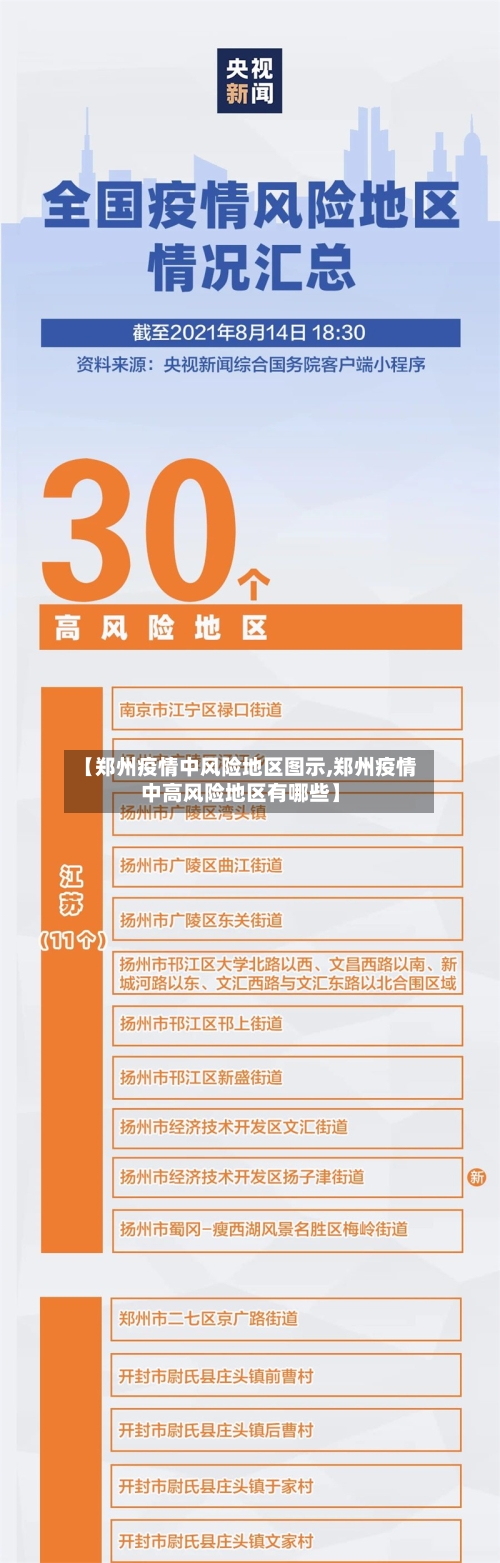 【郑州疫情中风险地区图示,郑州疫情中高风险地区有哪些】-第1张图片