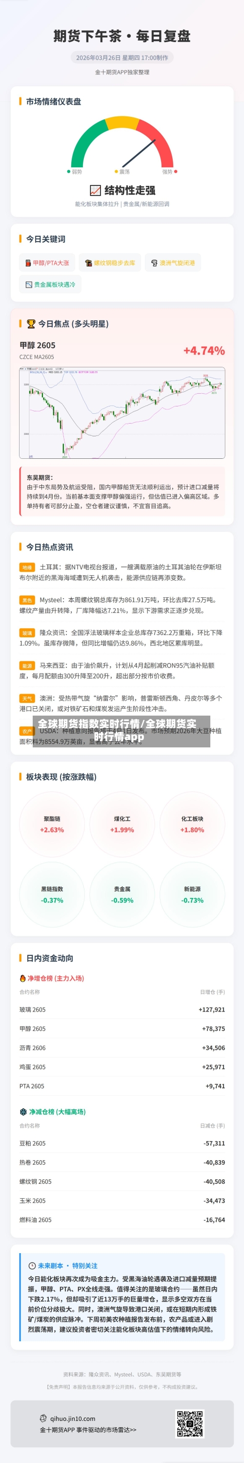 全球期货指数实时行情/全球期货实时行情app-第2张图片