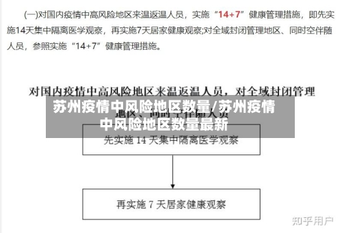 苏州疫情中风险地区数量/苏州疫情中风险地区数量最新-第2张图片