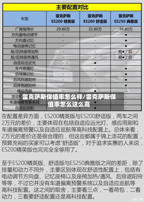 雷克萨斯保值率怎么样/雷克萨斯保值率怎么这么高-第2张图片