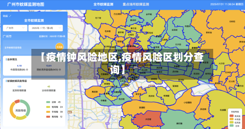【疫情钟风险地区,疫情风险区划分查询】-第1张图片