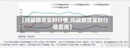 【纯碱期货实时行情,纯碱期货实时行情查询】-第1张图片