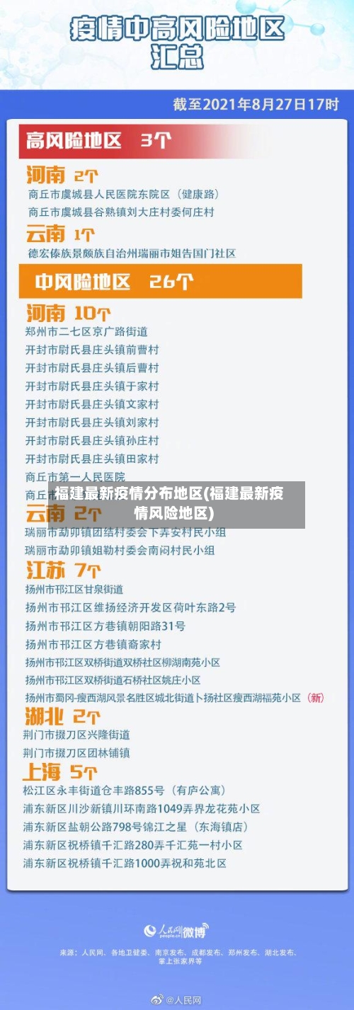 福建最新疫情分布地区(福建最新疫情风险地区)-第1张图片