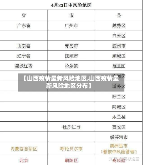 【山西疫情最新风险地区,山西疫情最新风险地区分布】-第1张图片