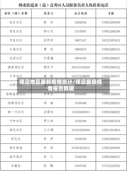 保定地区最新疫情统计/保定最新疫情报告数据-第2张图片